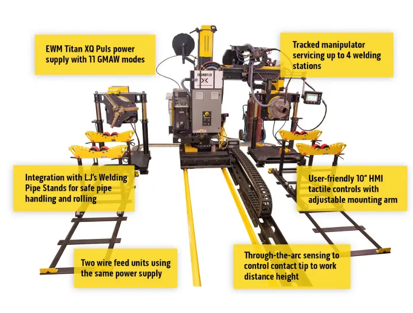 Auto Welding System (6)
